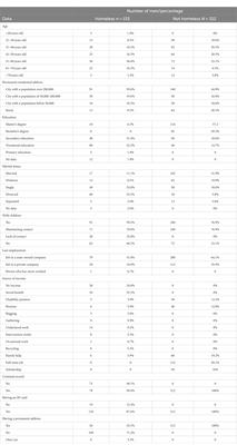 Health behaviors and problems in Polish homeless men